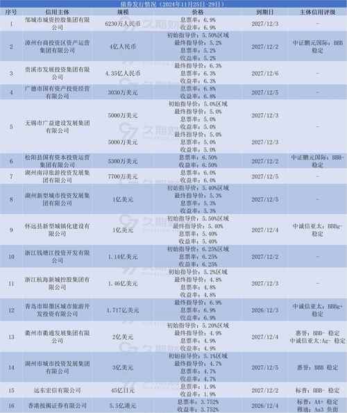 嘉美發(fā)債前景分析，嘉美發(fā)債什么時候上市